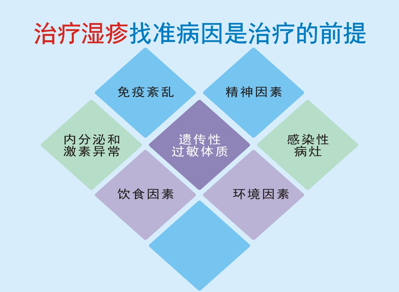 湿疹能自愈吗
